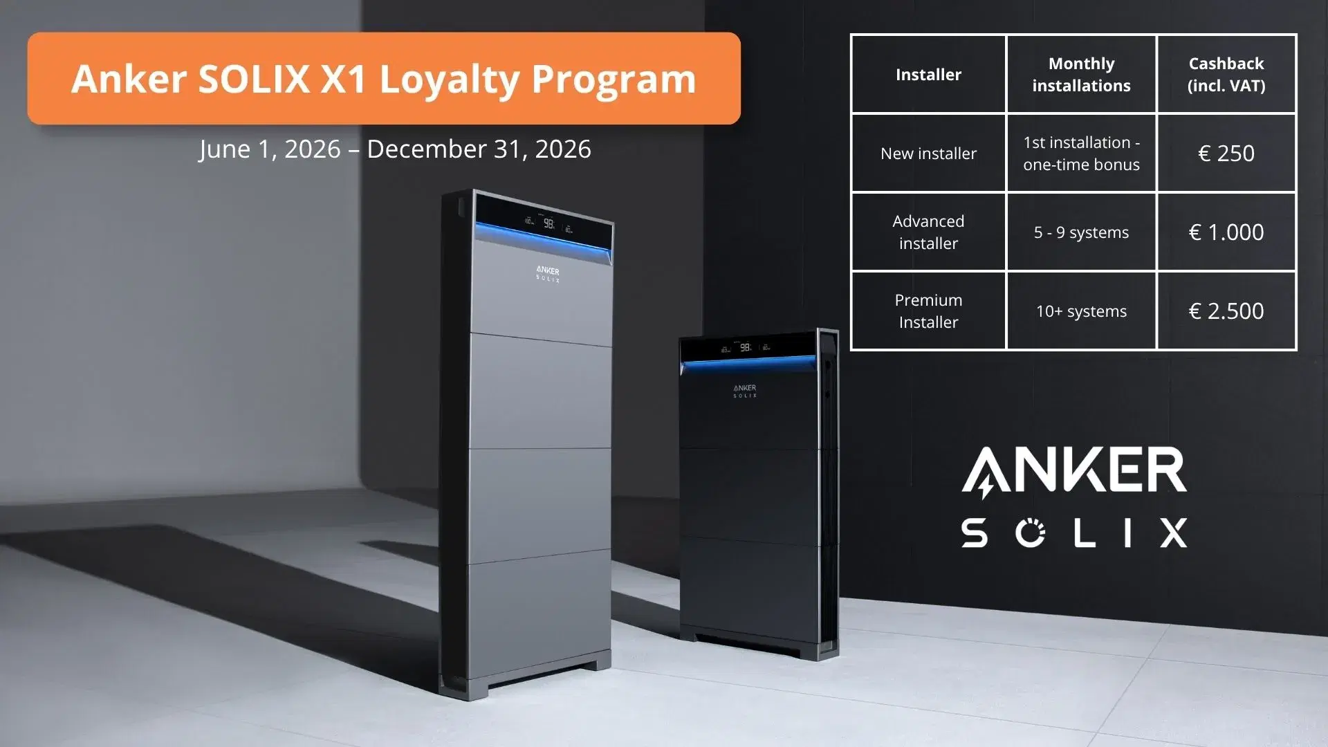 Anker Loyalty Program